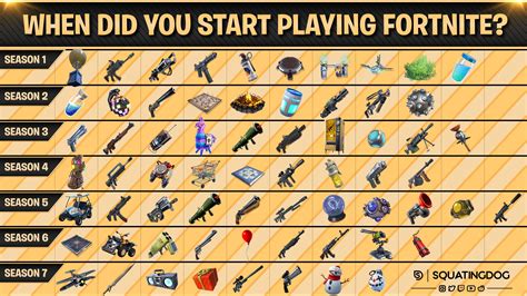 All weapons and items in Fortnite Chapter 4 Season 4